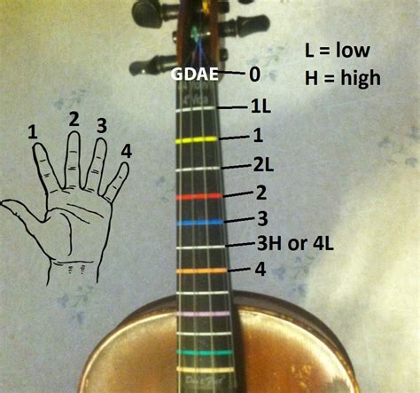 Step Two: Learning to Read Fiddle Tablature | Violin, Learn violin, Violin sheet music