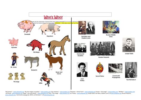 Animal Farm: Old Major's Dream and The Revolution! | Teaching Resources