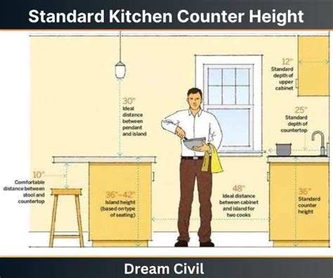 Standard Kitchen Counter Height : Correct Height & Materials Put On Kitchen Counter - Dream Civil