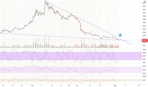 AHT Stock Fund Price and Chart — NYSE:AHT — TradingView