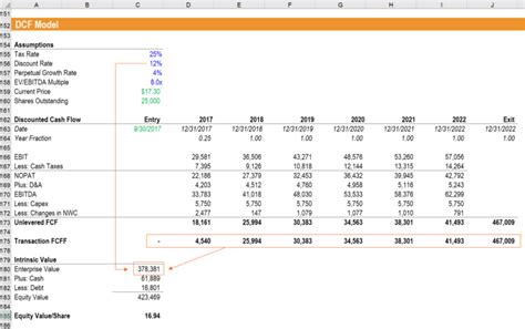 Discounted Cash Flow DCF Formula - Calculate NPV | CFI