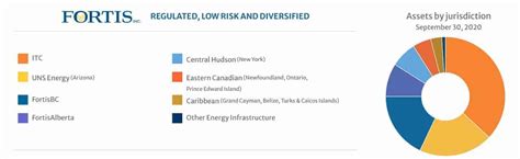 Best Canadian Dividend Stocks - Picks From The DGI Community » Tawcan