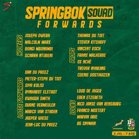 Springbok squad graphic : r/rugbyunion