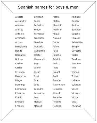 Pin by Mikaela Hult on Education | Spanish baby names, Spanish names, Irish baby names