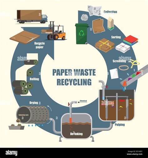 Illustrative diagram of Paper Waste recycling process Stock Vector Image & Art - Alamy