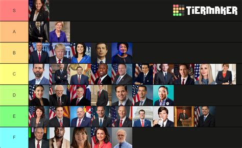 2024 US Presidential Candidates Tier List (Community Rankings) - TierMaker