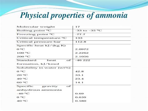 PPT - Lectures 6-7 Production of ammonia PowerPoint Presentation, free download - ID:2407810