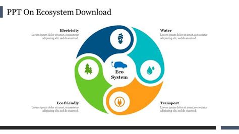 Free - PowerPoint On Ecosystem Free Download Google Slides in 2024 | Ecosystems, Presentation ...