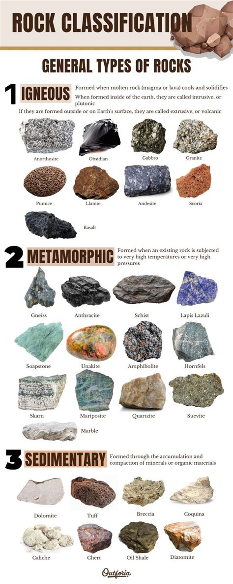 30 Types of Rock That You Shouldn’t Take For Granite: Pictures and Facts | Rocks and minerals ...