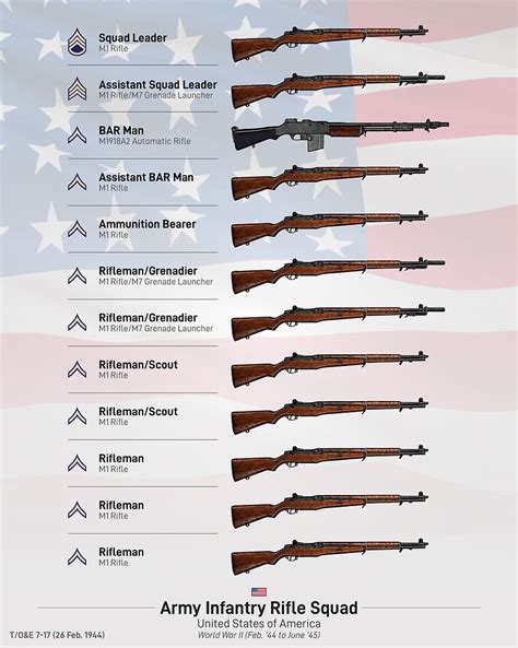 U.S. Army Rifle Company (1944-45)