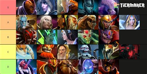 Dota 2 Tier List (Community Rankings) - TierMaker