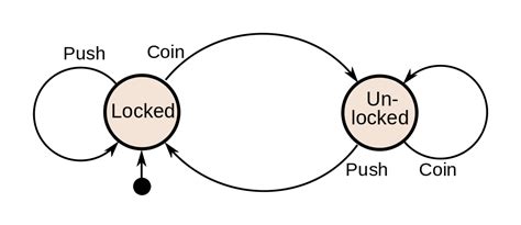 Chatbot DSL based on state machines - Xatkit's language more powerful than ever!