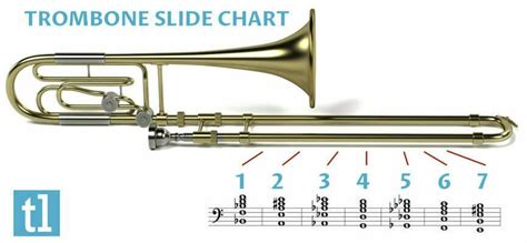 Essential elements trombone slide position chart - mvpasse