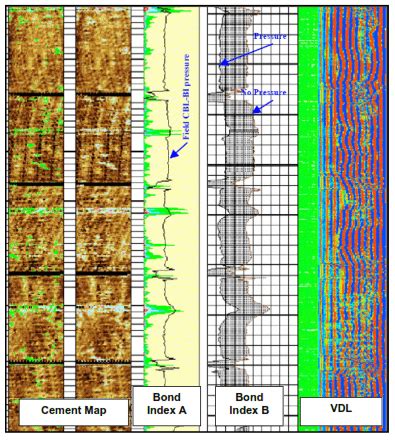 Cement Bond Log Guide For Cementing Evaluation - Drilling Manual