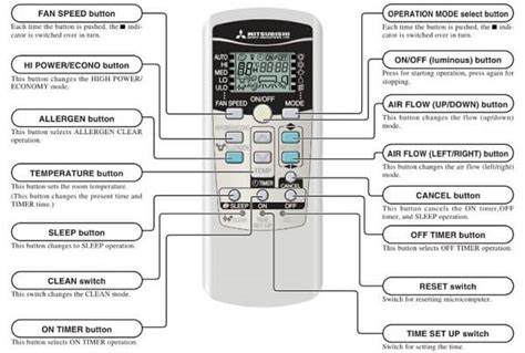 Mitsubishi Heavy Industries AC Error Codes (Guide 2024)