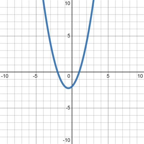 Roots of Quadratic Functions