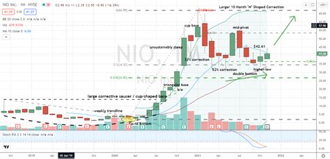 The Best Way to Approach Nio Stock Ahead of Earnings | InvestorPlace