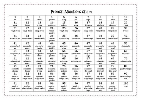 numbers from 1 to 100 in french woodward french - french numbers 1 100 ...