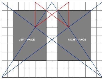 typography - Modern book design, margins and typed area - TeX - LaTeX ...