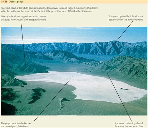 Fluvial Landscapes