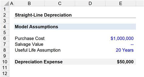 Depreciation equation calculator - CallumYeshua