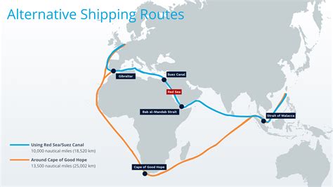 Houthi Attacks on Commercial Ships in Red Sea Disrupt Global Freight ...