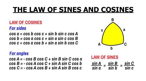 Law of Sines and Cosines in Spherical Trigonometry - YouTube