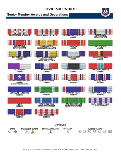 Senior Ribbons Chart | PDF | Awards And Decorations Of The Civil Air Patrol | Uniformed Services ...