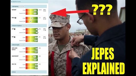 How to get promoted in the Marines - JEPES Score Breakdown - YouTube