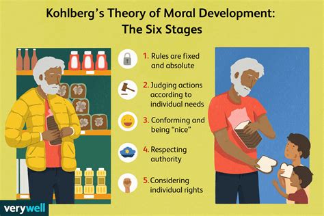 Kohlberg's Theory of Moral Development