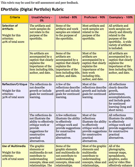 Portfolio Rubric Template | Classles Democracy