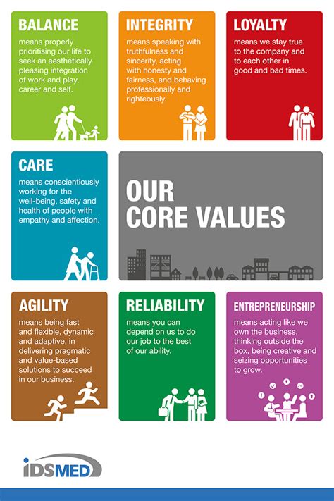 Core Values Poster Template