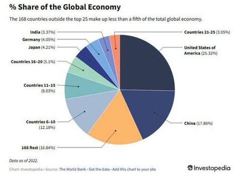 Visualizing US GDP By Industry In 2023 - Conservative Angle