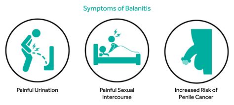 Balanitis Swelling