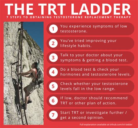 The TRT Ladder - 7 Steps To Obtaining Testosterone Replacement Therapy - The TRT Hub