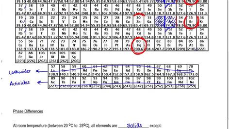 Phases of the Elements in the Periodic Table - YouTube