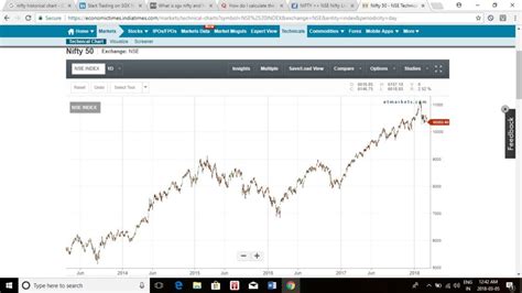 What is SGX Nifty | SGX Nifty Charts & SGX Nifty Timings