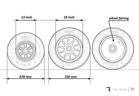 Gary Anderson: 18-inch wheels will give F1 drivers surprises - The Race