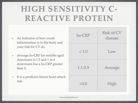 High Sensitivity C-Reactive Protein Hypothyroidism, Ibs, C Reactive Protein, Night Sweats ...