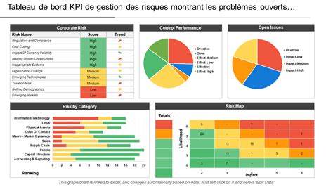 Top 35 des modèles de tableau de bord KPI pour le suivi des performances