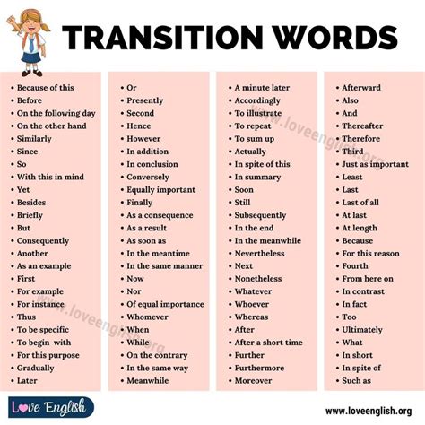 Transition Words: Useful List of 99 Linking Words in English - Love English | Transition words ...