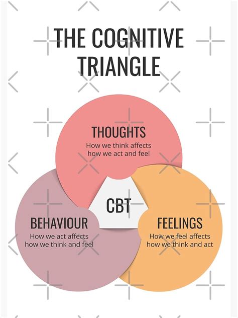 "Cognitive Behavioural Therapy CBT Cognitive Triangle, Therapist Office Decor, Mental Health ...