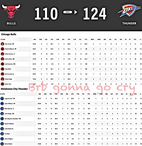 Enhanced Box Score: Thunder 124, Bulls 110 – January 13, 2022 ...