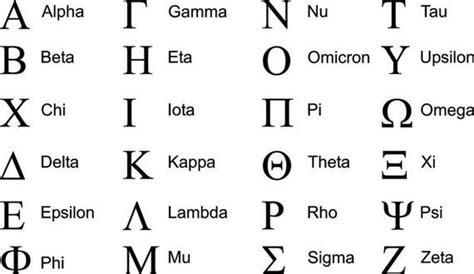 Sorority Symbols