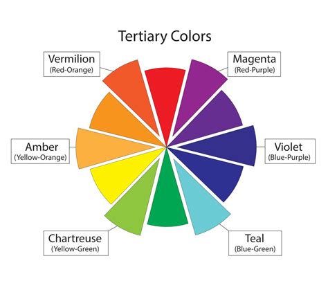 What are the primary colors on the color wheel - basketjza