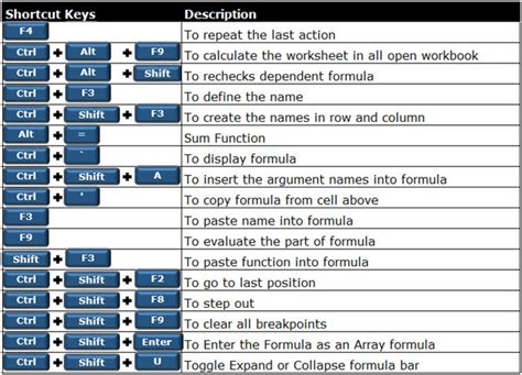 250 Excel Keyboard Shortcuts