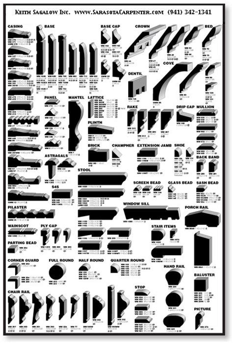 Sarasota Carpenter Moulding Profiles