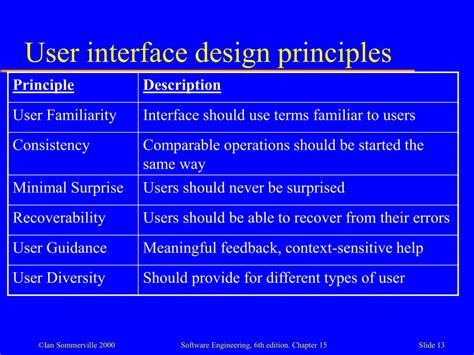 PPT - User interface design PowerPoint Presentation, free download - ID ...