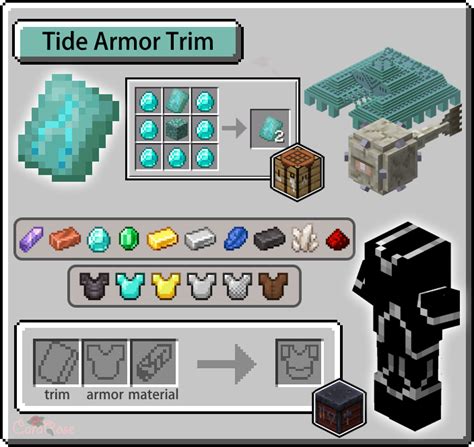 Armor Trims Guide