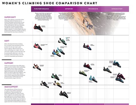 Climbing shoes rec help? : r/climbergirls